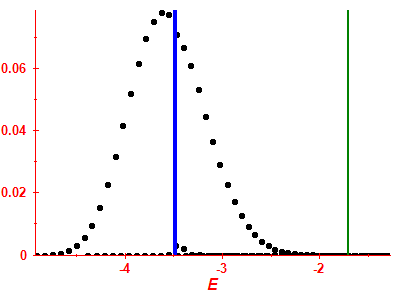 Strength function